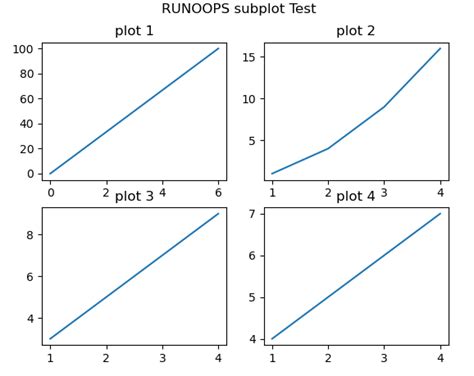 Matplotlib