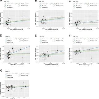Mendelian randomization estimates for the effect of soluble ... 