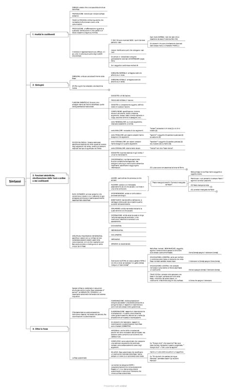Sintassi Mappa Concettuale Sintassi 1 Analisi In Costituenti