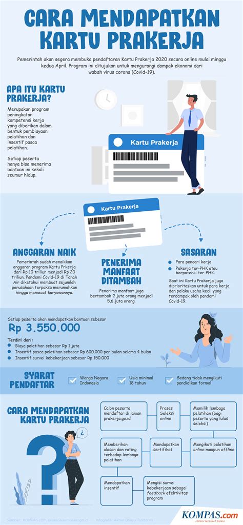 Bersiaplah Ini Adalah Jadwal Pembukaan Halaman Registrasi Pra Kerja Di