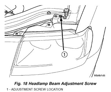 Jeep Cherokee Headlight Adjustment How To Adjust Screws JustAnswer