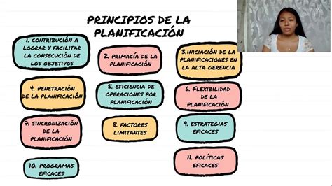 PlanificaciÓn Docente Y Sus Principios Youtube