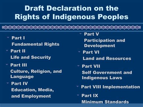 Ppt Indigenous Peoples Rights Presentation Powerpoint Presentation