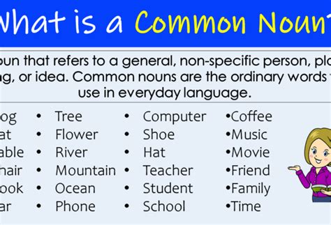 list of Common Nouns - Grammareer