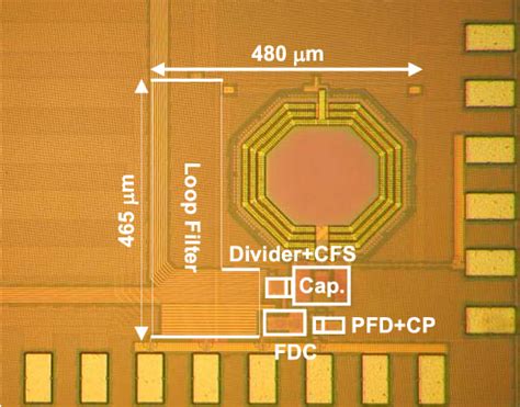 A Ghz Frequency Drift Compensated Phase Locked Loop With Ppm