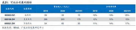 如何了解可比公司盈利指标怎样的行行查行业研究数据库