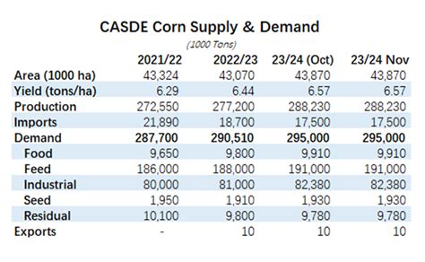 Ag Min Lowers Soybean Production Estimate Sitonia Consulting