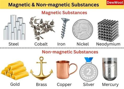 Magnetic And Non Magnetic Matels Magnetic Material Brass Copper Copper