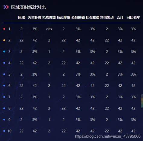 Element UI el table背景颜色透明 css 爬墙少年 OC GitCode 开源社区