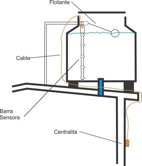 Tablero Medidor Nivel Para Tanques De Agua Cuidado Del Hogar Y