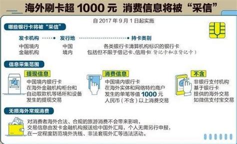 嚴打資本外逃 2017年9月1日起，中國銀行卡海外消費千元以上要上報 心靜自然涼 Udn部落格