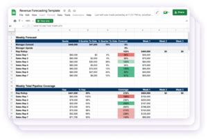 The Revenue Forecast Template (Excel And GSheet)