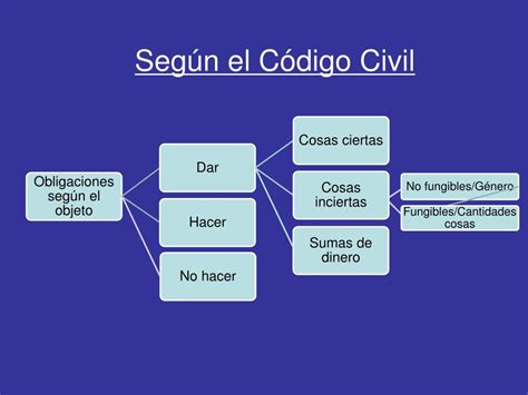 Ppt Proyecto De CÓdigo Civil Y Comercial Powerpoint Presentation