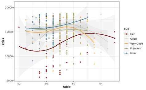 The University Of Chicago Color Scales — Scalecoloruchicago • Ggsci