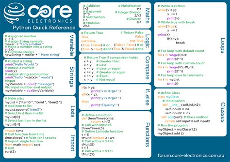 Basic Python Cheat Sheet