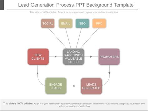 Lead Generation Process Ppt Background Template | PowerPoint ...