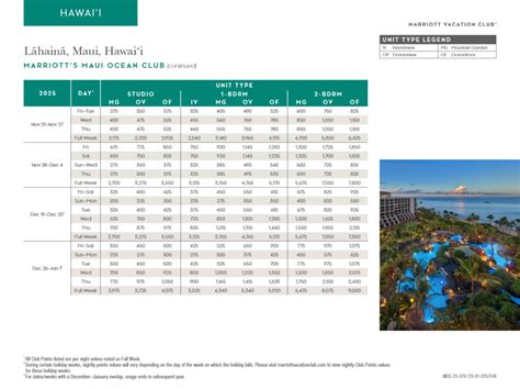 Marriott Maui Ocean Club Points Chart Advantage Vacation