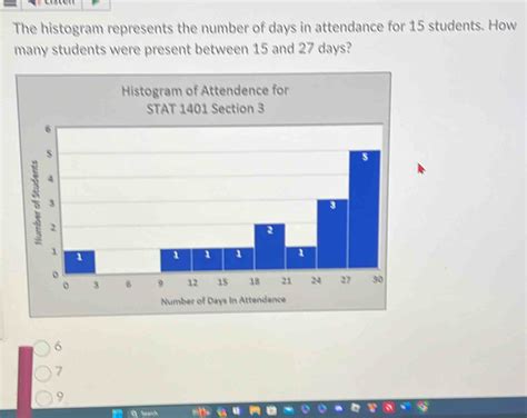 Solved The Histogram Represents The Number Of Days In Attendance For