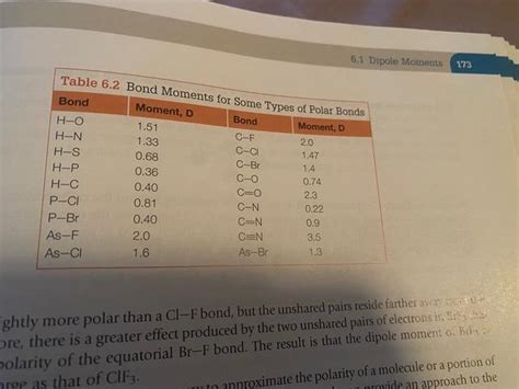 Solved Calculate the dipole moment of a methanol, assuming | Chegg.com