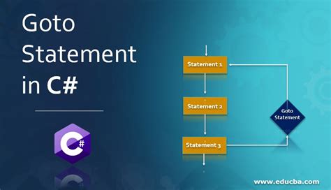 Goto Statement In C Know Primary Purpose Of Goto Statement In C