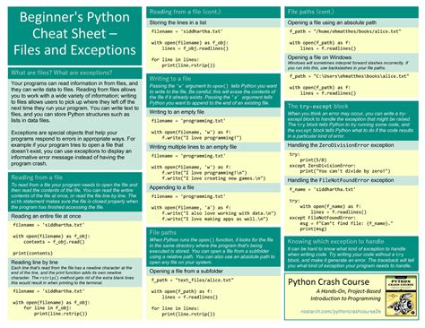 Beginners Python Cheat Sheet Pcc Files Exceptions Beginner S Python Cheat Sheet Files And