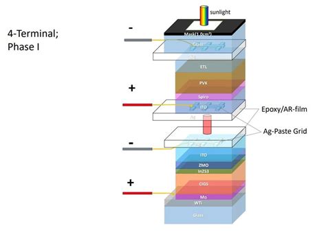 4 Terminal Perovskite CIGS Tandem Cell Achieves 24 9 Efficiency Sun