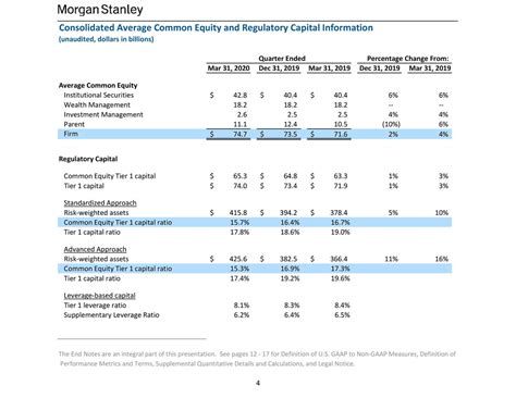 Morgan Stanley 2020 Q1 Results Earnings Call Presentation Nyse Ms