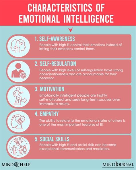 Understanding Emotional Intelligence 5 Main Characteristics Signs And