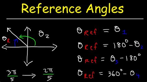 Reference Angle - Explanation, Formula, and Examples - Education Spike