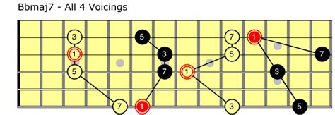 Learn the Notes on the Guitar - Jazz Guitar Guide