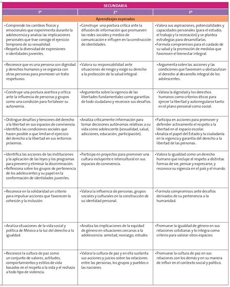 Dosificación de los Aprendizajes Esperados Aprendizajes Clave