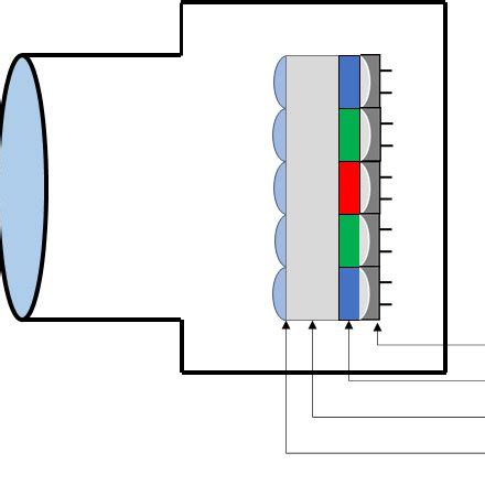 Visualizing Photo Response Non Uniformity Photo Receivers Are