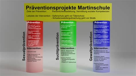 Prävention Martinschule Rietberg