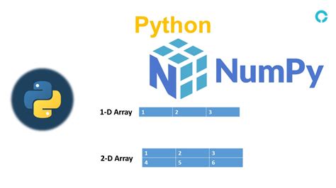 Python Numpy