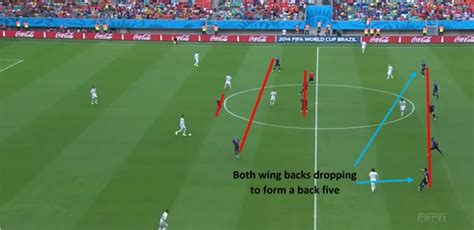 Role Of The Wing Backs In The 1 3 5 2 World Class Coaching Training