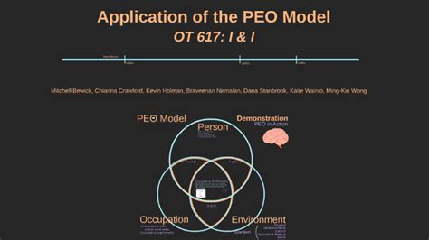 Application of the PEO Model by Ming-Kin Wong on Prezi