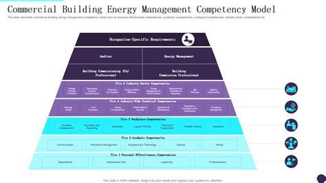 Top Competency Model Templates With Samples And Examples