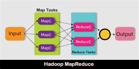 Hadoop Components Core Components Of Hadoop And Uses Hkr