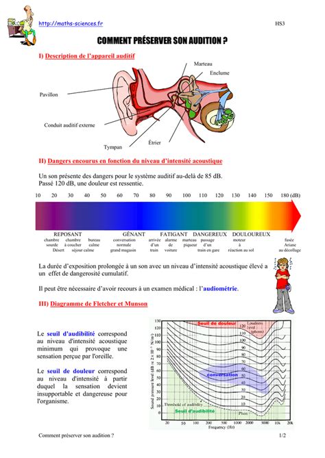 Cours Sur Comment Préserver Son Audition Maths