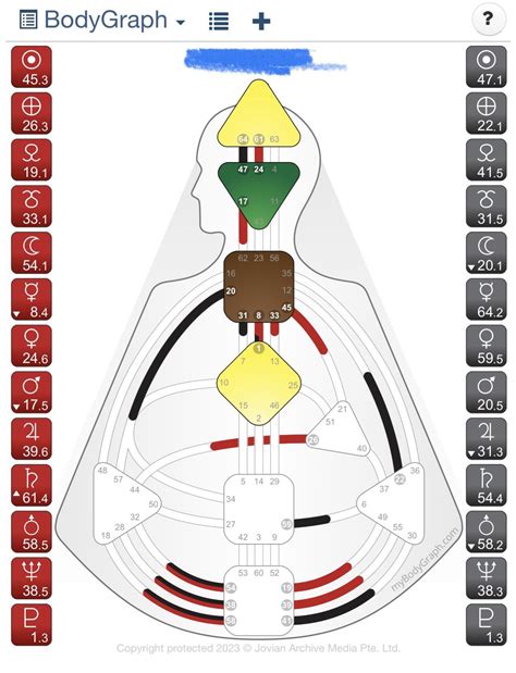 What am I actually here to do? I want to make a difference in the world