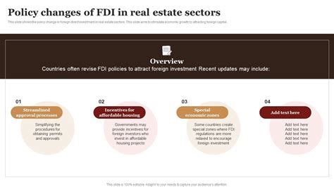 Policy Changes Of Fdi In Real Estate Sectors Complete Guide Empower Ppt