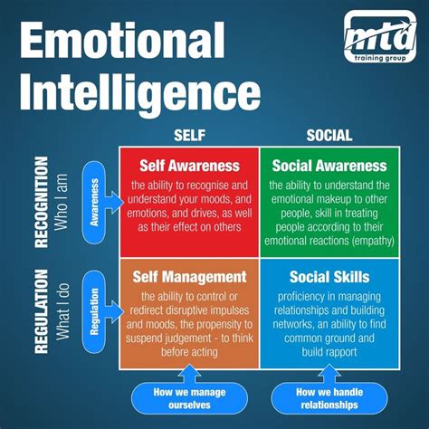 the four stages of self - awareness in an employee's work environment ...