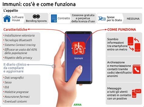 Coronavirus ecco l App Immuni cos è e come funziona LA GRAFICA