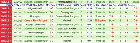 Nh N Nh Soi K O West Brom Vs Qpr H Ng Y