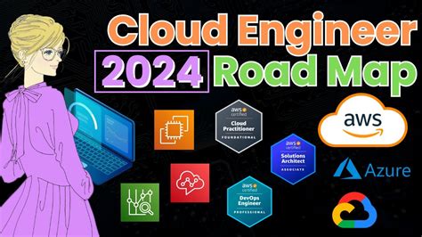 Mastering Cloud Engineering In 2024 The Ultimate AWS Roadmap