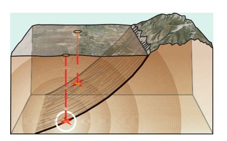 (Solved) - Identify the focus and epicenter of the earthquake shown in ...