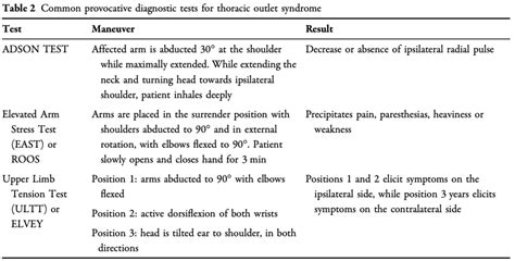 Neurogenic Thoracic Outlet Syndrome Sports Medicine Review