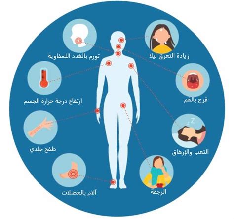 فيروس نقص المناعة الايدز تطورات طبية غيّرت حياة المرضى طب اليوم