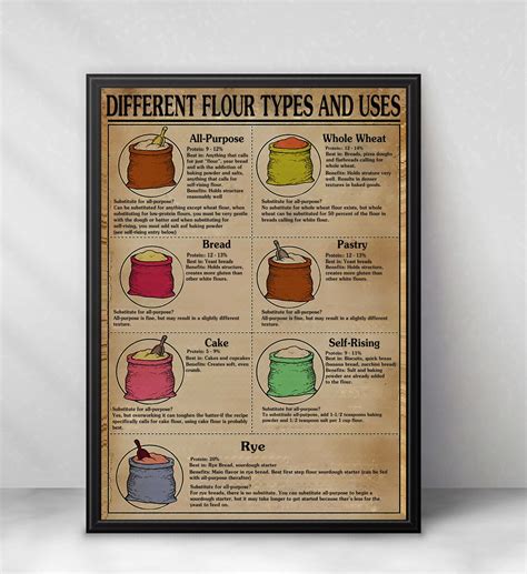 Different Flour Types And Uses Poster Bakery Poster Hobby Etsy