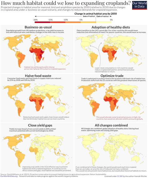 To protect the world’s wildlife we must improve crop yields ...